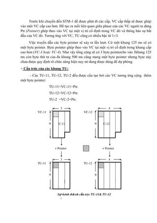 Trước khi chuyển đến STM-1 để được phát đi các cấp, VC cấp thấp sẽ được ghép
vào một VC cấp cao hơn. Để tạo ra mối liên quan giữa phase của các VC người ta dùng
Ptr (Pointer) ghép theo vào VC tại một vị trí cố định trong VC đó và thông báo sự bắt
đầu của VC đó. Tương ứng với VC, TU cũng có nhiều bậc từ 1 3.
Việc truyền dẫn các byte pointer sẽ xảy ra lần lượt. Cứ một khung 125 ms sẽ có
một byte pointer. Byte pointer ghép theo vào VC tại một vị trí cố định trong khung cấp
cao hơn (VC-3 hoặc VC-4). Như vậy tổng cộng sẽ có 3 byte pointercho vào 3khung 125
ms còn byte thứ tư của đa khung 500 ms cũng mang một byte pointer nhưng byte này
chưa được quy định rõ chức năng hiện nay nó đang được dùng để dự phòng.
+ Cấu trúc của các khung TU:
- Các TU-11, TU-12, TU-2 đều được cấu tạo bởi các VC tương ứng cộng thêm
một byte pointer:
TU-11=VC-11+Ptr.
TU-12=VC-12+Ptr.
TU-2 =VC-2+Ptr.
VC-11
3
9 C-11
VC-12
4
9 C-12
9
TU-11
3
9
TU-12
4
+ Pointer + Pointer
Sự hình thà nh cấu trúc TU-11& TU-12
 