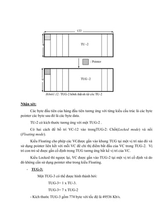 Nhận xét:
Các byte đầu tiên của hàng đầu tiên tương ứng với từng kiểu cấu trúc là các byte
pointer các byte sau đó là các byte data.
TU-2 có kích thước tương ứng với một TUG-2 .
Có hai cách để bố trí VC-12 vào trongTUG-2: Chốt(Locked mode) và nổi
(Floating mode).
Kiểu Floating cho phép các VCđược gắn vào khung TUG tại một vị trí nào đó và
sử dụng pointer liên kết với mỗi VC để chỉ thị điểm bắt đầu của VC trong TUG-2. Vị
trí con trỏ sẽ được gắn cố định trong TUG tương ứng bất kể vị trí của VC.
Kiểu Locked thì ngược lại, VC được gắn vào TUG-2 tại một vị trí cố định và do
đó không cần sử dụng pointer như trong kiểu Floating.
- TUG-3:
Một TUG-3 có thể được hình thành bởi:
TUG-3= 1 x TU-3.
TUG-3= 7 x TUG-2
- Kích thước TUG-3 gồm 774 byte với tốc độ là 49536 Kb/s.
Hình1.12: TUG-2 hình thà nh từ các TU-2
: Pointer
122
9 TU -2
9 TUG -2
 