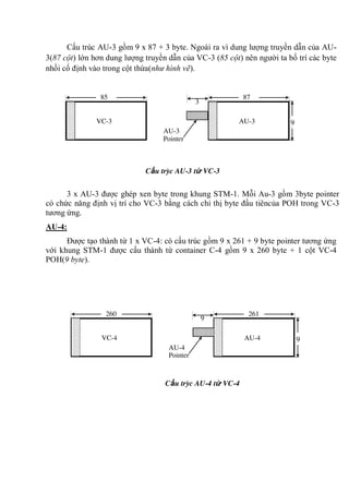 Cấu trúc AU-3 gồm 9 x 87 + 3 byte. Ngoài ra vì dung lượng truyền dẫn của AU-
3(87 cột) lớn hơn dung lượng truyền dẫn của VC-3 (85 cột) nên người ta bố trí các byte
nhồi cố định vào trong cột thừa(như hình vẽ).
3 x AU-3 được ghép xen byte trong khung STM-1. Mỗi Au-3 gồm 3byte pointer
có chức năng định vị trí cho VC-3 bằng cách chỉ thị byte đầu tiêncủa POH trong VC-3
tương ứng.
AU-4:
Được tạo thành từ 1 x VC-4: có cấu trúc gồm 9 x 261 + 9 byte pointer tương ứng
với khung STM-1 được cấu thành từ container C-4 gồm 9 x 260 byte + 1 cột VC-4
POH(9 byte).
Cấu trúc AU-3 từ VC-3
9
85
VC-3
3
87
AU-3
AU-3
Pointer
Cấu trúc AU-4 từ VC-4
9
260
VC-4
9
261
AU-4
AU-4
Pointer
 