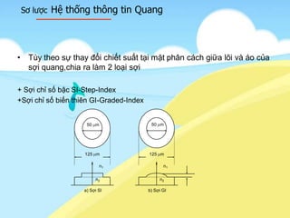 Sơ lược Hệ thống thông tin Quang
• Tùy theo sự thay đổi chiết suất tại mặt phân cách giữa lõi và áo của
sợi quang,chia ra làm 2 loại sợi
+ Sợi chỉ số bậc SI-Step-Index
+Sợi chỉ số biến thiên GI-Graded-Index
50 m50 m
125 m 125 m
n1
n2 n2
n1
a) Sợi SI b) Sợi GI
 