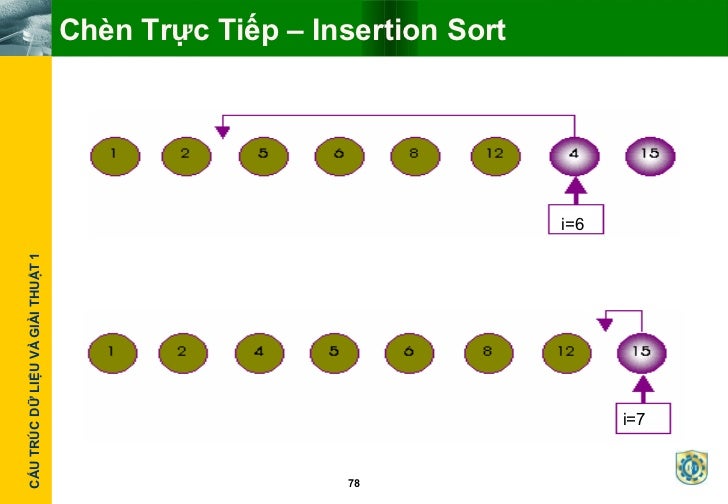 Bai giang thuat toan tim kiem va sap xep slideshare