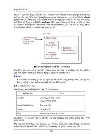 Lập trình Web
105
Phạm vi của biến được xác định tại vị trí mà nó được khai báo trong script. Nếu chúng
ta khai báo một biến ngay phần đầu của script, thì nó được xem là một biến global
(toàn cục) và có thể truy cập ở bất kỳ nơi đâu trong script. Nếu ta khai báo biến trong
một hàm, nó được xem là biến local (cục bộ) và nó chỉ được sử dụng chỉ đối với hàm
đó mà thôi. Những hàm khác trong script không thể truy xuất vào biến đó được. Hình
6.6 minh họa phạm vi của các biến trong script.
Hình 6.6: Phạm vi của biến (variables)
Các biến toàn cục không cần thiết phải sử dụng từ khóa var khi khai báo. Tuy nhiên,
các biến cục bộ luôn luôn phải sử dụng từ khóa var khi khai báo.
Literals
Các literals là những giá trị cố định mà ta có thể dùng trong script. Giá trị của
literal không bị thay đổi trong quá trình thực hiện script.
6.4 CÁC KIỂU DỮ LIỆU
JavaScript có một tập hợp các kiểu dữ liệu như sau:
Kiểu dữ liệu Mô tả
Numbers Các số nguyên hoặc số thực.
Ví dụ: 487 hoặc 25.95
Logical hoặc Boolean True hoặc False
Strings “Hello World”
Null Keyword đặc biệt chỉ giá trị null.
JavaScript luôn phân biệt các chữ hoa và chữ thường; null không giống như Null
hoặc NULL
Dữ liệu luôn luôn thuộc một kiểu nào đó. Biến có kiểu dữ liệu phụ thuộc vào dữ liệu
mà nó lưu trũ, kiểu dữ liệu của biến sẽ bị thay đổi khi giá trị của nó thay đổi.
 