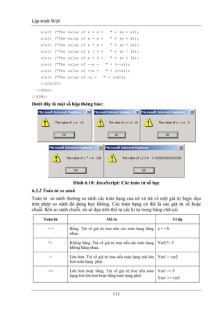 Lập trình Web
111
alert ("The value of x + x = " + (x + x));
alert ("The value of x - x = " + (x - x));
alert ("The value of x * x = " + (x * x));
alert ("The value of x / 3 = " + (x / 3));
alert ("The value of x % 3 = " + (x % 3));
alert ("The value of --x = " + (--x));
alert ("The value of ++x = " + (++x));
alert ("The value of -x = " + (-x));
</SCRIPT>
</HEAD>
</HTML>
Dưới đây là một số hộp thông báo:
Hình 6.10: JavaScript: Các toán tử số học
6.5.2 Toán tử so sánh
Toán tử so sánh thường so sánh các toán hạng của nó và trả về một giá trị logic dựa
trên phép so sánh đó đúng hay không. Các toán hạng có thể là các giá trị số hoặc
chuỗi. Khi so sánh chuỗi, nó sẽ dựa trên thứ tự các kí tự trong bảng chữ cái.
Toán tử Mô tả Ví dụ
= = Bằng. Trả về giá trị true nếu các toán hạng bằng
nhau.
a = = b
!= Không bằng. Trả về giá trị true nếu các toán hạng
không bằng nhau.
Var2 != 5
> Lớn hơn. Trả về giá trị true nếu toán hạng trái lớn
hơn toán hạng phải.
Var1 > var2
>= Lớn hơn hoặc bằng. Trả về giá trị true nếu toán
hạng trái lớn hơn hoặc bằng toán hạng phải.
Var1 >= 5
Var1 >= var2
 