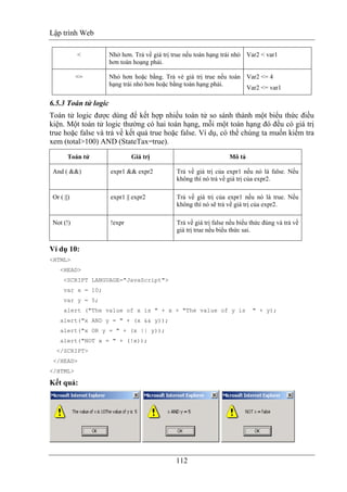 Lập trình Web
112
< Nhở hơn. Trả về giá trị true nếu toán hạng trái nhỏ
hơn toán hoạng phải.
Var2 < var1
<= Nhỏ hơn hoặc bằng. Trả vè giá trị true nếu toán
hạng trái nhỏ hơn hoặc bằng toán hạng phải.
Var2 <= 4
Var2 <= var1
6.5.3 Toán tử logic
Toán tử logic được dùng để kết hợp nhiều toán tử so sánh thành một biểu thức điều
kiện. Một toán tử logic thường có hai toán hạng, mỗi một toán hạng đó đều có giá trị
true hoặc false và trả về kết quả true hoặc false. Ví dụ, có thể chúng ta muốn kiểm tra
xem (total>100) AND (StateTax=true).
Toán tử Giá trị Mô tả
And ( &&) expr1 && expr2 Trả về giá trị của expr1 nếu nó là false. Nếu
không thì nó trả về giá trị của expr2.
Or ( ||) expr1 || expr2 Trả về giá trị của expr1 nếu nó là true. Nếu
không thì nó sẽ trả về giá trị của expr2.
Not (!) !expr Trả về giá trị false nếu biểu thức đúng và trả về
giá trị true nếu biểu thức sai.
Ví dụ 10:
<HTML>
<HEAD>
<SCRIPT LANGUAGE="JavaScript">
var x = 10;
var y = 5;
alert ("The value of x is " + x + "The value of y is " + y);
alert("x AND y = " + (x && y));
alert("x OR y = " + (x || y));
alert("NOT x = " + (!x));
</SCRIPT>
</HEAD>
</HTML>
Kết quả:
 