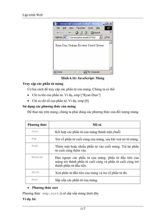 Lập trình Web
117
Hình 6.16: JavaScript: Mảng
Truy cập các phần tử mảng
Có hai cách để truy cập các phần tử của mảng. Chúng ta có thể:
• Chỉ ra tên của phần tử. Ví dụ, emp [“Ryan Dias”]
• Chỉ ra chỉ số của phần tử. Ví dụ, emp [0].
Sử dụng các phương thức của mảng
Để thao tác trên mảng, chúng ta phải dùng các phương thức của đối tượng mảng.
Phương thức Mô tả
Join Kết hợp các phần tử của mảng thành một chuỗi
Pop Trả về phần tử cuối cùng của mảng, sau khi xoá nó từ mảng.
Push Thêm một hoặc nhiều phần tử vào cuối mảng. Trả lại phần
tử cuối cùng thêm vào.
Reverse Đảo ngược các phần tử của mảng: phần tử đầu tiên của
mảng trở thành phần tử cuối cùng và phần tử cuối cùng trở
thành phần tử đầu tiên.
Shift Xoá phần tử đầu tiên của mảng và trả về phần tử đó.
Sort Sắp xếp các phần tử của mảng.
• Phương thức sort
Phương thức emp.sort () sẽ sắp xếp mảng dưới đây
Ví dụ 16:
 