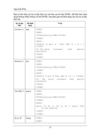 Lập trình Web
11
Bạn có thể chèn các ký tự đặc biệt vào văn bản của tài liệu HTML. Để đảm bảo trình
duyệt không nhầm chúng với thẻ HTML, bạn phải gán mã định dạng cho các ký tự đặc
biệt này.
Ký tự đặc
biệt
Mã định
dạng
Ví dụ
Lớn hơn (>) > <HTML>
<HEAD>
<TITLE>Learning HTML</TITLE>
</HEAD>
<BODY>
<CODE>If A > B Then <BR> A = A + 1
</CODE>
<P> The above statement used special
characters
</BODY>
</HTML>
Nhỏ hơn (<) < <HTML>
<HEAD>
<TITLE>Learning HTML</TITLE>
</HEAD>
<BODY>
<CODE>If A < B Then <BR> A = A + 1 </CODE>
<P> The above statement used special
characters
</BODY>
</HTML>
Trích dẫn(““) " <HTML>
<HEAD>
<TITLE>Learning HTML</TITLE>
</HEAD>
<BODY>
" To be or not to be ? " That
is the question
</BODY>
</HTML>
Ký tự “&” &amp; <HTML>
<HEAD>
 