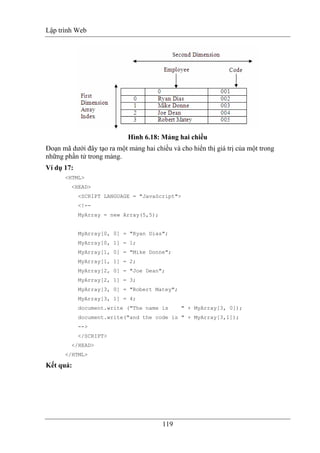 Lập trình Web
119
Hình 6.18: Mảng hai chiều
Đoạn mã dưới đây tạo ra một mảng hai chiều và cho hiển thị giá trị của một trong
những phần tử trong mảng.
Ví dụ 17:
<HTML>
<HEAD>
<SCRIPT LANGUAGE = "JavaScript">
<!--
MyArray = new Array(5,5);
MyArray[0, 0] = "Ryan Dias";
MyArray[0, 1] = 1;
MyArray[1, 0] = "Mike Donne";
MyArray[1, 1] = 2;
MyArray[2, 0] = "Joe Dean";
MyArray[2, 1] = 3;
MyArray[3, 0] = "Robert Matey";
MyArray[3, 1] = 4;
document.write ("The name is " + MyArray[3, 0]);
document.write("and the code is " + MyArray[3,1]);
-->
</SCRIPT>
</HEAD>
</HTML>
Kết quả:
 