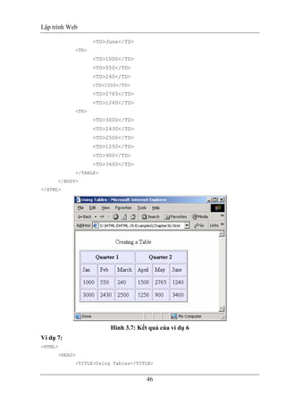 Lập trình Web
46
<TD>June</TD>
<TR>
<TD>1000</TD>
<TD>550</TD>
<TD>240</TD>
<TD>1500</TD>
<TD>2765</TD>
<TD>1240</TD>
<TR>
<TD>3000</TD>
<TD>2430</TD>
<TD>2500</TD>
<TD>1250</TD>
<TD>900</TD>
<TD>3400</TD>
</TABLE>
</BODY>
</HTML>
Hình 3.7: Kết quả của ví dụ 6
Ví dụ 7:
<HTML>
<HEAD>
<TITLE>Using Tables</TITLE>
 
