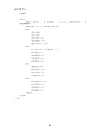 Lập trình Web
47
</HEAD>
<BODY>
<TABLE BORDER = 2 BGCOLOR = lavender CELLSPACING = 2
CELLPADDING = 6>
<CAPTION>Creating a Table</CAPTION>
<TR>
<TH></TH>
<TH></TH>
<TH>NUTS</TH>
<TH>BOLTS</TH>
<TH>Hammers</TH>
<TR>
<TD ROWSPAN = 3>Quarter 1</TD>
<TD>Jan</TD>
<TD>2500</TD>
<TD>1000</TD>
<TD>1240</TD>
<TR>
<TD>Feb</TD>
<TD>3000</TD>
<TD>2500</TD>
<TD>4000</TD>
<TR>
<TD>March</TD>
<TD>3200</TD>
<TD>1000</TD>
<TD>2400</TD>
</TABLE>
</BODY>
</HTML>
 