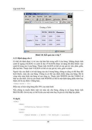 Lập trình Web
48
Hình 3.8: Kết quả của ví dụ 7
3.2.5 Định dạng cho ô
Có thể chỉ định được vị trí của văn bản bên trong mỗi ô của bảng. Những thuộc tính
canh lề ngang (ALIGN) và canh lề dọc (VALIGN) được sử dụng để điều khiển việc
canh lề trong các ô của bảng. Thuộc tính ALIGN có thể có các giá trị: trái, phải, giữa,
đều hai bên. Thuộc tính VALIGN có thể có các giá trị: trên, giữa và dưới
Ngoài việc xác định vị trí nội dụng của các ô trong bảng, chúng ta cũng có thể thay đổi
kích thước, màu sắc của bảng. Chúng ta có thể xác định chiều rộng của bảng. Đó là
vùng trên màn hình mà bảng sẽ mở rộng ra. Thuộc tính WIDTH của thẻ TABLE sẽ
thật sự cần thiết. Giá trị của thuộc tính WIDTH có thể là một định dạng phần trăm hay
thậm chí là các điểm. Chẳng hạn,
<TABLE WIDTH = 50%>
Điều này sẽ kéo rộng bảng đến 50% của màn hình
Nếu chúng ta muốn thêm một vài màu sắc cho bảng, chúng ta sử dụng thuộc tính
BGCOLOR. Giá trị này có thể là tên của một màu hay là giá trị ở hệ thập lục phân.
Ví dụ 8:
<HTML>
<HEAD>
<TITLE>Using Tables</TITLE>
</HEAD>
<BODY>
<TABLE BORDER = 2 WIDTH = 50% BGCOLOR = lavender>
 