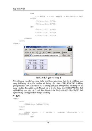Lập trình Web
49
<TR>
<TD ALIGN = right VALIGN = bottom>Data Cell
1</TD>
<TD>Data Cell 2</TD>
<TD>Data Cell 3</TD>
<TR>
<TD>Data Cell 4</TD>
<TD>Data Cell 5</TD>
<TD>Data Cell 6</TD>
</TABLE>
</BODY>
</HTML>
Hình 3.9: Kết quả của ví dụ 8
Nếu nội dung của văn bản trong ô nhỏ hơn không gian trong ô đó thì sẽ có không gian
trống là khoảng cách giữa văn bản và đường viền của ô. CELLSPACING là không
gian giữa các ô và CELLPADDING là không gian giữa đường viền ô của bảng với nội
dung văn bản được đặt trong ô. Như đã mô tả ở trên, thuộc tính CELLSPACING định
nghĩa không gian giữa các ô, tính theo điểm (pixel). Thuộc tính CELLPADDING định
nghĩa những không gian bên trong ô của bảng
Ví dụ 9:
<HTML>
<HEAD>
<TITLE>Using Tables</TITLE>
</HEAD>
<BODY>
<TABLE BORDER = 2 BGCOLOR = lavender CELLSPACING = 5
CELLPADDING = 10>
<TR>
 