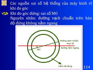 Các ngu n sai s h th ng c a máy kinh vĩồ ố ệ ố ủ
khi đo góc
114
Khi đo góc đ ng: sai s MOứ ố
Nguyên nhân: đ ng v ch chu n trên bànườ ạ ẩ
đ đ ng không n m ngangộ ứ ằ
 