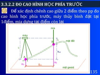 3.3.2.2 ĐO CAO HÌNH H C PHÍA TR CỌ ƯỚ
135
Đ xác đ nh chênh cao gi a 2 đi m theo pp đoể ị ữ ể
cao hình h c phía tr c, máy th y bình đ t t iọ ướ ủ ặ ạ
1đi m, mia d ng t i đi m còn l iể ự ạ ể ạ
 