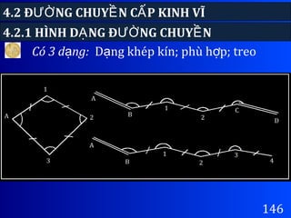 4.2 Đ NG CHUY N C P KINH VĨƯỜ Ề Ấ
146
Có 3 d ng:ạ D ng khép kín; phù h p; treoạ ợ
4.2.1 HÌNH D NG Đ NG CHUY NẠ ƯỜ Ề
 