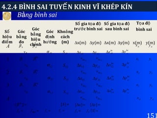 4.2.4 BÌNH SAI TUY N KINH VĨ KHÉP KÍNẾ
151
B ng bình saiả
Số
hi uệ
đi mể
Góc
b ngằ
đo
Góc
b ngằ
hi uệ
ch nhỉ
Góc
đ nhị
h ngướ
Kho ngả
cách
(m)
S gia t a đố ọ ộ
tr c bình saiướ
S gia t a đố ọ ộ
sau bình sai
T a đọ ộ
bình sai
∆x(m) ∆y(m) ∆x(m) ∆y(m) x(m) y(m)hc
Aβ
hc
1β
hc
2β
hc
3β
A
1
2
3
A
Aβ
1β
2β
3β
βv
βv
βv
βv
1Aα
12α
23α
A3α
1AS
12S
23S
AS3
=][ đo
β =][S
1Ax∆
12x∆
23x∆
Ax3∆
1Ay∆
12y∆
23y∆
Ay3∆
=∆ ][ x =∆ ][ y
1Axv∆
12xv∆
23xv∆
Axv 3∆
1Ayv∆
12yv∆
23yv∆
Ayv 3∆
hc
Ax 1∆
hc
x12∆
hc
x23∆
hc
Ax3∆
hc
A
y 1
∆
hc
y12
∆
hc
y23
∆
hc
A
y3
∆
Ax Ay
1x 1y
2x 2y
3x 3y
Ax Ay
=βf =ghfβ =xf =yf =Sf [ ] =SfS /
 