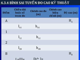 168
4.3.4 BÌNH SAI TUY N ĐO CAO K THU TẾ Ỹ Ậ
Đi mể
Chi u dàiề
ho c sặ ố
tr m đoạ
Chênh cao đo
(m)
Chênh cao
hi uệ
ch nh (m)ỉ
Đ cao (m)ộ
A HA
lA1 hA1
1
l12 h12
2
l2B h2B
B HB
đo
 