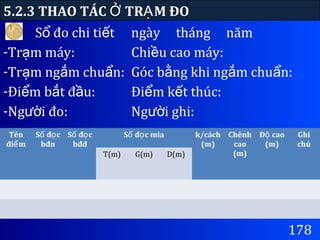 178
5.2.3 THAO TÁC TR M ĐOỞ Ạ
S đo chi ti tổ ế ngày tháng năm
-Tr m máy:ạ Chi u cao máy:ề
-Tr m ng m chu n:ạ ắ ẩ Góc b ng khi ng m chu n:ằ ắ ẩ
-Đi m b t đ u:ể ắ ầ Đi m k t thúc:ể ế
-Ng i đo:ườ Ng i ghi:ườ
Tên
đi mể
S đ cố ọ
bđn
S đ cố ọ
bđđ
S đ c miaố ọ k/cách
(m)
Chênh
cao
(m)
Đ caoộ
(m)
Ghi
chú
T(m) G(m) D(m)
 