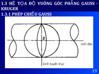 1.3 H T A Đ VUÔNG GÓC PH NG GAUSS -Ệ Ọ Ộ Ẳ
KRUGER
19
1.3.1 PHÉP CHI U GAUSSẾ
 
