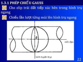 22
1.3.1 PHÉP CHI U GAUSSẾ
Cho elip trái đ t ti p xúc bên trong hình trấ ế ụ
ngang
Chi u l n l t t ng múi lên hình tr ngangế ầ ượ ừ ụ
 