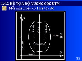35
1.4.2 H T A Đ VUÔNG GÓC UTMỆ Ọ Ộ
M i múi chi u có 1 h t a đỗ ế ệ ọ ộ
 