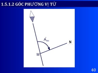 40
1.5.1.2 GÓC PH NG V TƯƠ Ị Ừ
NN
 