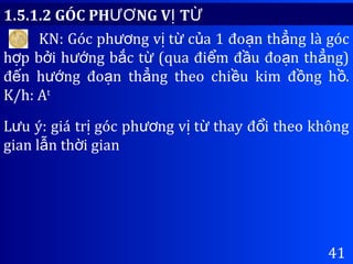 41
KN: Góc ph ng v t c a 1 đo n th ng là gócươ ị ừ ủ ạ ẳ
h p b i h ng b c t (qua đi m đ u đo n th ng)ợ ở ướ ắ ừ ể ầ ạ ẳ
đ n h ng đo n th ng theo chi u kim đ ng h .ế ướ ạ ẳ ề ồ ồ
K/h: At
L u ý: giá tr góc ph ng v t thay đ i theo khôngư ị ươ ị ừ ổ
gian l n th i gianẫ ờ
1.5.1.2 GÓC PH NG V TƯƠ Ị Ừ
 