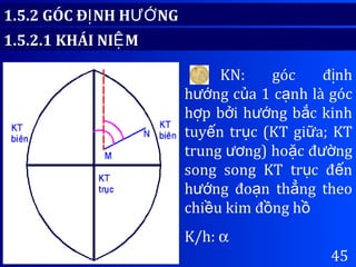 45
1.5.2 GÓC Đ NH H NGỊ ƯỚ
αMN
KN: góc đ nhị
h ng c a 1 c nh là gócướ ủ ạ
h p b i h ng b c kinhợ ở ướ ắ
tuy n tr c (KT gi a; KTế ụ ữ
trung ng) ho c đ ngươ ặ ườ
song song KT tr c đ nụ ế
h ng đo n th ng theoướ ạ ẳ
chi u kim đ ng hề ồ ồ
K/h: α
1.5.2.1 KHÁI NI MỆ
 