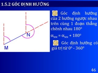 46
1.5.2 GÓC Đ NH H NGỊ ƯỚ
Góc đ nh h ngị ướ
c a 2 h ng ng c nhauủ ướ ượ
trên cùng 1 đo n th ngạ ẳ
chênh nhau 1800
αNM = αMN + 1800
αMN
αNM
Góc đ nh h ng cóị ướ
giá tr t 0ị ừ 0
- 3600
 