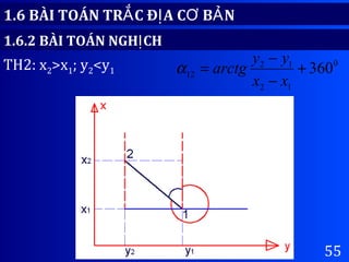 55
1.6 BÀI TOÁN TR C Đ A C B NẮ Ị Ơ Ả
1.6.2 BÀI TOÁN NGH CHỊ
TH2: x2>x1; y2<y1
0
12
12
12 360+
−
−
=
xx
yy
arctgα
α12
 