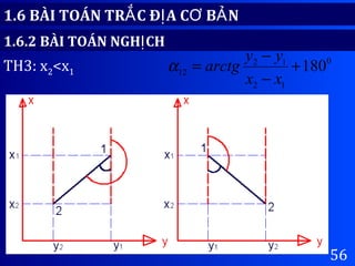 56
1.6 BÀI TOÁN TR C Đ A C B NẮ Ị Ơ Ả
1.6.2 BÀI TOÁN NGH CHỊ
TH3: x2<x1
0
12
12
12 180+
−
−
=
xx
yy
arctgα
α12
α12
 