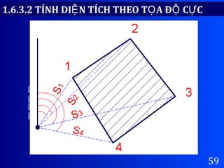 59
1.6.3.2 TÍNH DI N TÍCH THEO T A Đ C CỆ Ọ Ộ Ự
β1
β2
β3
β4
Hngchunướẩ
 