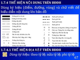 67
1.7.4 TH HI N N I DUNG TRÊN BĐĐHỂ Ệ Ộ
Dùng ký hi u (đi m, đ ng, vùng) và ch vi t đệ ể ườ ữ ế ể
bi u di n n i dung lên b n để ễ ộ ả ồ
Dùng ký hi u:ệ theo t l ; n a t l ; phi t lỷ ệ ử ỷ ệ ỷ ệ
1.7.4.1 TH HI N Đ A V T TRÊN BĐĐHỂ Ệ Ị Ậ
 