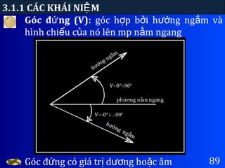 Góc đ ng (V):ứ góc h p b i h ng ng m vàợ ở ướ ắ
hình chi u c a nó lên mp n m ngangế ủ ằ
3.1.1 CÁC KHÁI NI MỆ
89Góc đ ng có giá tr d ng ho c âmứ ị ươ ặ
 
