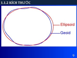 1.1.2 KÍCH TH CƯỚ
9
 