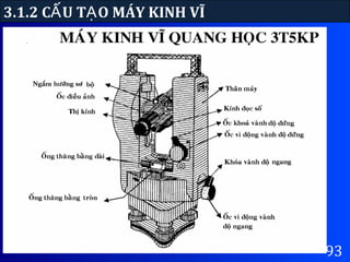 3.1.2 C U T O MÁY KINH VĨẤ Ạ
93
 