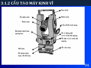 3.1.2 C U T O MÁY KINH VĨẤ Ạ
94
 