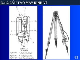 3.1.2 C U T O MÁY KINH VĨẤ Ạ
95
 