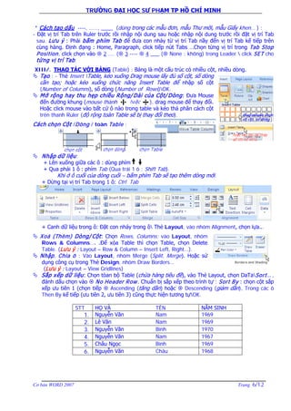 TRƯỜNG ĐẠI HỌC SƯ PHẠM TP HỒ CHÍ MINH
Cơ bản WORD 2007 Trang 6/12
* Cách tạo dấu ----, ……, ____ (dùng trong các mẫu đơn, mẫu Thư mời, mẫu Giấy khen… ) :
- Đặt vị trí Tab trên Ruler trước rồi nhập nội dung sau hoặc nhập nội dung trước rồi đặt vị trí Tab
sau. Lưu ý : Phải bấm phím Tab để đưa con nháy từ vị trí Tab nầy đến vị trí Tab kế tiếp trên
cùng hàng. Định đạng : Home, Paragraph, click tiếp nút Tabs …Chọn từng vị trí trong Tab Stop
Position, click chọn vào  2 .... ( 3 ----  4 ___ ( None : không) trong Leader  click SET cho
từng vị trí Tab.
XIII/. THAO TÁC VỚI BẢNG (Table) : Bảng là một cấu trúc có nhiều cột, nhiều dòng.
 Tạo : - Thẻ Insert Table, kéo xuống Drag mouse lấy đủ số cột, số dòng
cần tạo; hoặc kéo xuống chức năng Insert Table để nhập số cột
(Number of Columns), số dòng (Number of Rows)OK.
 Mở rộng hay thu hẹp chiều Rộng/ Dài của Cột/ Dòng: Đưa Mouse
đến đường khung (mouse thành ), drag mouse để thay đổi.
Hoặc click mouse vào bất cứ ô nào trong table và kéo thả phân cách cột
trên thanh Ruler (độ rộng toàn Table sẽ bị thay đổi theo).
Cách chọn Cột /Dòng / toàn Table :
 Nhập dữ liệu:
+ Lên xuống giữa các ô : dùng phím
+ Qua phải 1 ô : phím Tab (Qua trái 1 ô : Shift Tab).
Khi ở ô cuối của dòng cuối – bấm phím Tab sẽ tạo thêm dòng mới.
+ Dừng tại vị trí Tab trong 1 ô: Ctrl Tab
+ Canh dữ liệu trong ô: Đặt con nháy trong ô Thẻ Layout, vào nhóm Alignment, chọn lựa...
 Xoá (Thêm) Dòng/ Cột: Chọn Rows, Columns; vào Layout, nhóm
Rows & Columns…. .Để xóa Table thì chọn Table, chọn Delete
Table. (Lưu ý : Layout – Row & Column – Insert Left, Right…).
 Nhập, Chia ô : Vào Layout, nhóm Merge (Split, Merge). Hoặc sử
dụng công cụ trong Thẻ Design, nhóm Draw Borders…
(Lưu ý : Layout – View Gridlines)
 Sắp xếp dữ liệu: Chọn tòan bộ Table (chừa hàng tiêu đề), vào Thẻ Layout, chọn DaTaSort… ,
đánh dấu chọn vào  No Header Row. Chuẩn bị sắp xếp theo trình tự : Sort By : chọn cột sắp
xếp ưu tiên 1 (chọn tiếp  Ascending (tăng dần) hoặc  Descending (giảm dần), Trong các ô
Then By kế tiếp (ưu tiên 2, ưu tiên 3) cũng thực hiện tương tựOK.
STT HỌ VÀ TÊN NĂM SINH
1. Nguyễn Văn Nam 1969
2. Lê Văn Nam 1969
3. Nguyễn Văn Bình 1970
4. Nguyễn Văn Nam 1967
5. Châu Ngọc Bình 1969
6. Nguyễn Văn Châu 1968
 