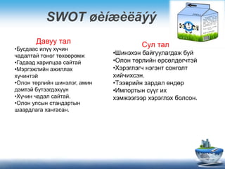 SWOT ??????
ѧӧ ѧ
?էѧѧ ڧ?? ?ڧ
ѧէѧݧѧ ߧ ????ާ
?ѧէѧѧ ѧڧݧѧ ѧۧѧ
?ԧاݧڧۧ ѧاڧݧݧѧ
?ڧߧ
?ݧ ?ݧڧۧ ڧߧݧ, ѧާڧ
էާ ?ԧէ??
??ڧ ѧէѧ ѧۧѧ.
?ݧ ݧ ѧߧէѧ
ѧѧէݧѧԧ ѧߧԧѧѧ.
 ѧ
?ڧߧ ҧѧۧԧݧѧԧէѧ ҧ
?ݧ ?ݧڧۧ ??ݧ?ԧ
?ԧݧԧ ߧԧߧ ߧԧݧ
ڧۧڧ.
?ӧڧۧ ٧ѧէѧ ?ߧ?
?ާ ?? ڧ
ާاԧ ԧݧ ҧݧ.
 