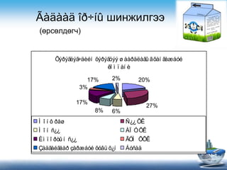 ??? ??¨? ڧߧاڧݧԧ
(??ݧ?ԧ)
????????? ???????? ? ????? ?? ??
?  ?  
20%
27%
6%8%
17%
3%
17% 2%
? ?  ? ??? ?????
? ?  ??? ?? ???
? ? ? ??  ??? ??? ???
????? ??? ?? ?? ???
 
