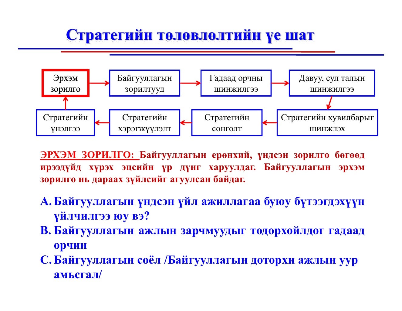 Байгууллага дахь төлөвлөлт, төлөвлөлтийн түвшин, төлөвлөгөөний ангила…