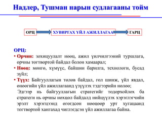 Байгууллагын орчин , байгууллагын дотоод болон гадаад орчин, эрхэм ...