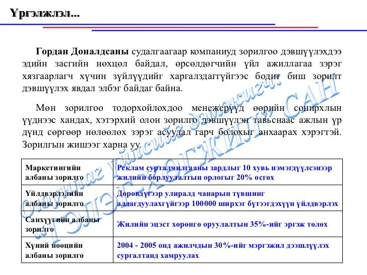 Байгууллагын орчин , байгууллагын дотоод болон гадаад орчин, эрхэм зо…