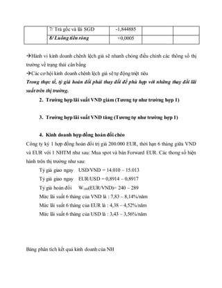 7/ Trả gốc và lãi SGD -1,844885
8/ Luồng tiền ròng +0,0005
Hành vi kinh doanh chênh lệch giá sẽ nhanh chóng điều chỉnh các thông số thị
trường về trạng thái cân bằng
Các cơ hội kinh doanh chênh lệch giá sẽ tự động triệt tiêu
Trong thực tế, tỷ giá hoán đổi phải thay đổi để phù hợp với những thay đổi lãi
suất trên thị trường.
2. Trường hợp lãi suất VND giảm (Tương tự như trường hợp 1)
3. Trường hợp lãi suất VND tăng (Tương tự như trường hợp 1)
4. Kinh doanh hợp đồng hoán đổi chéo
Công ty ký 1 hợp đồng hoán đổi trị giá 200.000 EUR, thời hạn 6 tháng giữa VND
và EUR với 1 NHTM như sau: Mua spot và bán Forward EUR. Các thong số hiện
hành trên thị trường như sau:
Tỷ giá giao ngay USD/VND = 14.010 – 15.013
Tỷ giá giao ngay EUR/USD = 0,8914 – 0,8917
Tỷ giá hoán đổi W180(EUR/VND)= 240 – 289
Mức lãi suất 6 tháng của VND là : 7,83 – 8,14%/năm
Mức lãi suất 6 tháng của EUR là : 4,38 – 4,52%/năm
Mức lãi suất 6 tháng của USD là : 3,43 – 3,56%/năm
Bảng phân tích kết quả kinh doanh của NH
 