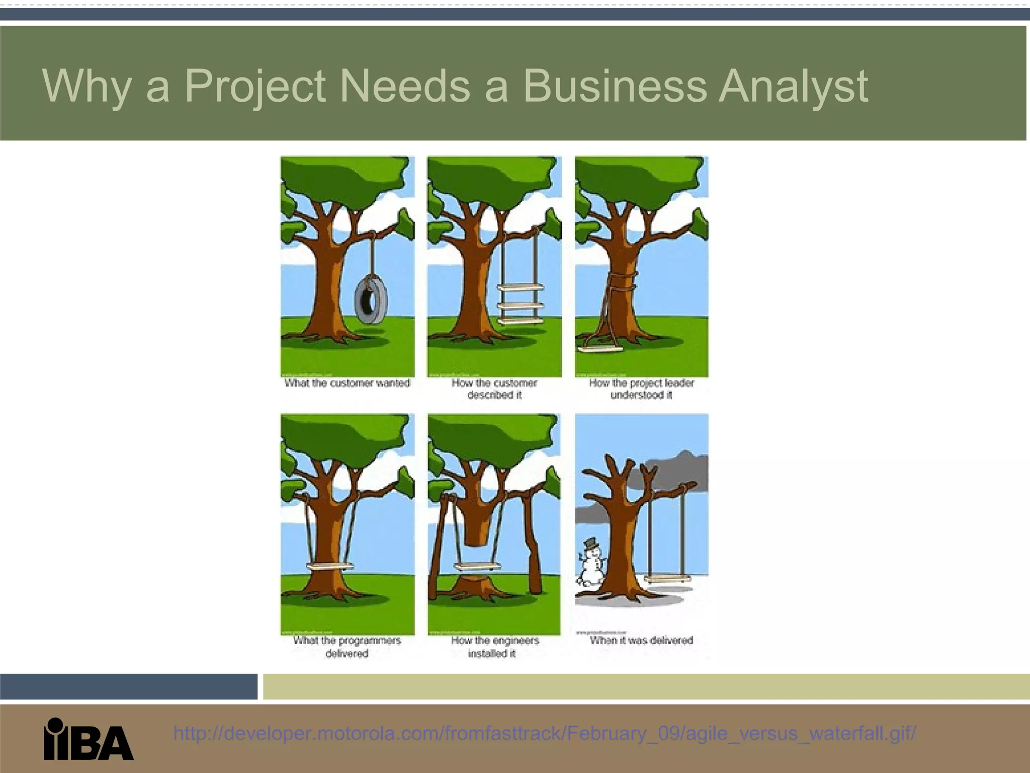 Why a Project Needs a Business Analyst
http://developer.motorola.com/fromfasttrack/February_09/agile_versus_waterfall.gif/
 
