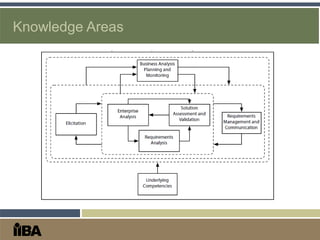 Knowledge Areas
 