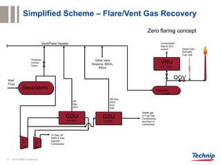 Zero Routine Flaring Venting Icon Baijan SAVALAN Abu Dhabi - Presentation Slides - Risk based flare ...