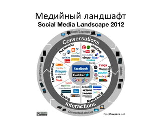 Медийный ландшафт
 