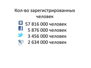 Кол-во зарегистрированных
         человек
    57 816 000 человек
     5 876 000 человек
     3 456 000 человек
     2 634 000 человек
 