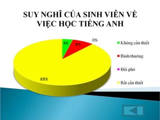 Trọn bộ từ vựng về nghiên cứu khoa học tiếng anh là gì